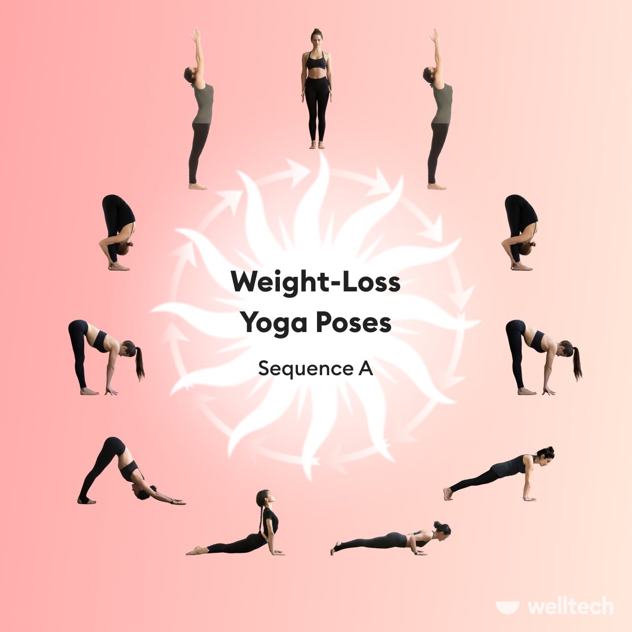 sequence of weight loss yoga poses, sun salutations A, weight loss yoga poses