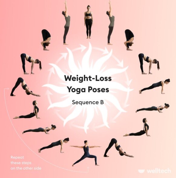 9 Weight-Loss Yoga Poses [With Pictures & Instructions] - Welltech