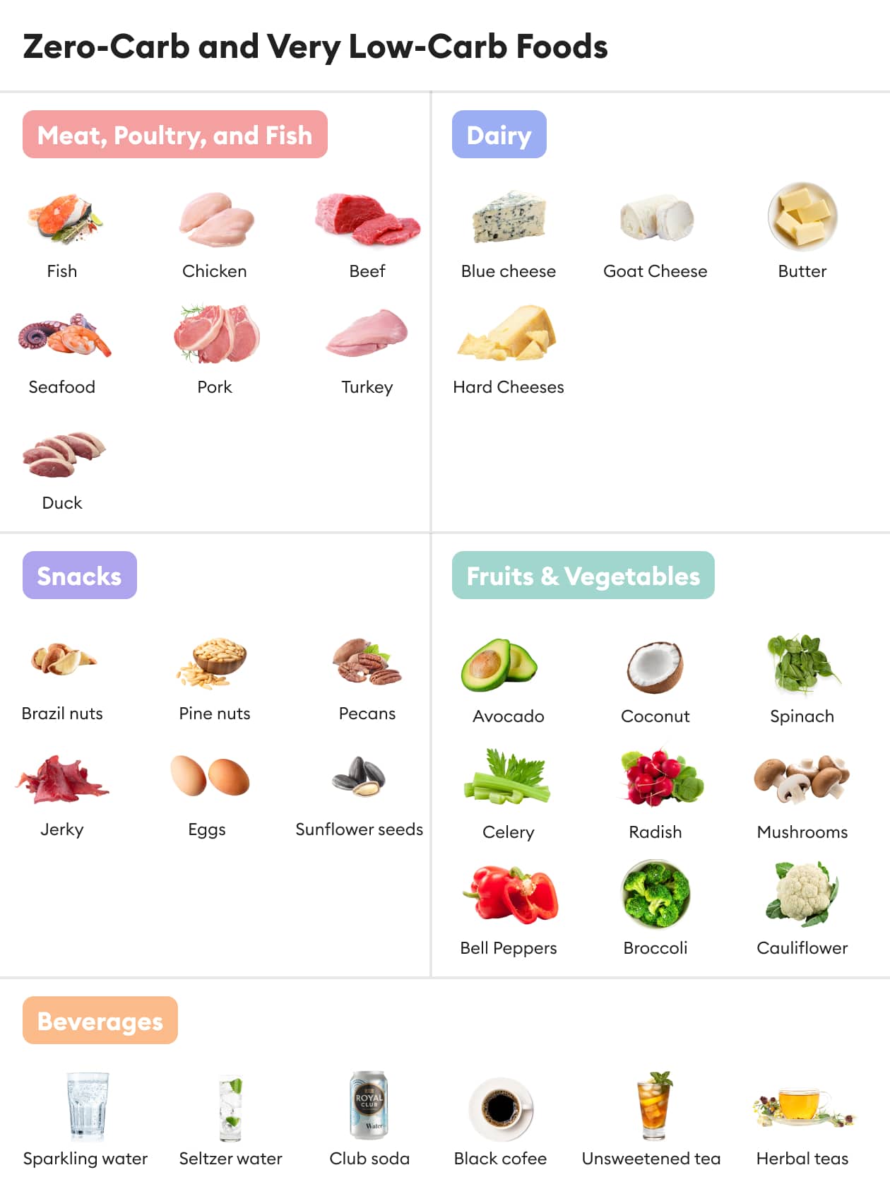 Carbohydrates Foods List 4166