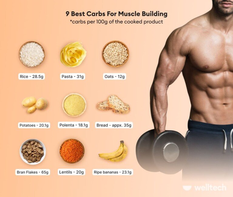 9 Good Carbs For Muscle Building And When To Eat Them Welltech 8469