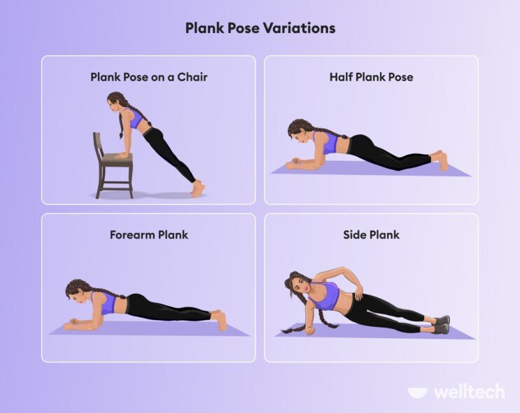 an illustration of four variations of plank pose in yoga, including Plank Pose on a Chair, Half Plank Pose, Forearm Plank, and Side Plank