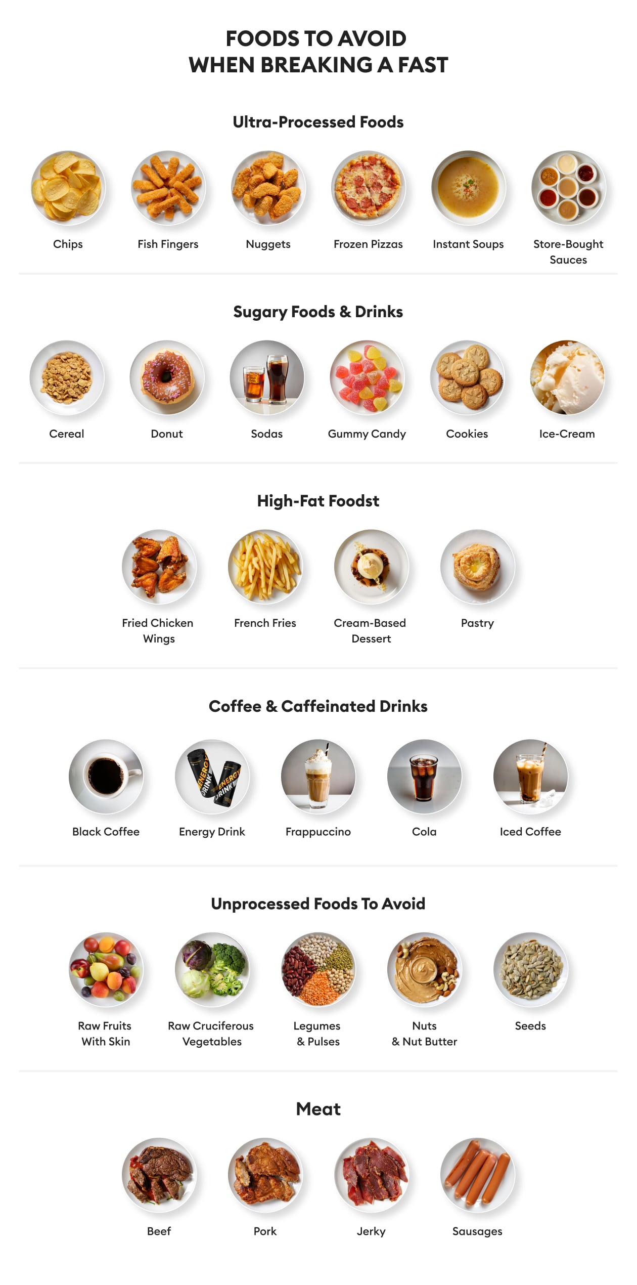 illustration of foods to avoid when breaking a fast, including processed foods, sugary foods, high-fat foods, junk food, caffeinated drinks, etc