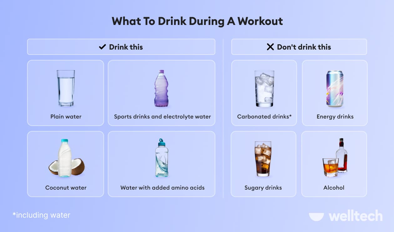 a list of drinks that are best and worst to drink during a workout, drinking water during a workout