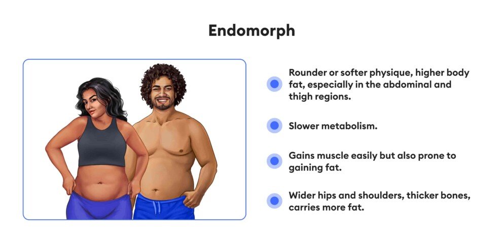 Endomorph body type, male and female body examples with a list of the Endomorph body type characteristics_intermittent fasting by body type