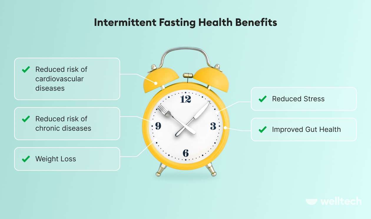 proven benefits of intermittent fasting illustrated, intermittent fasting calculator